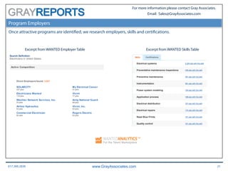 617.366.2838 www.GrayAssociates.com 31
GRAY
For more information please contact Gray Associates.
Email: Sales@GrayAssociates.com
Program Employers
Once attractive programs are identified, we research employers, skills and certifications.
Excerpt from WANTED Skills TableExcerpt from WANTED Employer Table
 