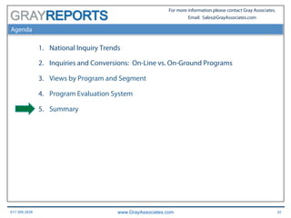 617.366.2838 www.GrayAssociates.com 32
GRAY
For more information please contact Gray Associates.
Email: Sales@GrayAssociates.com
Agenda
1.  National Inquiry Trends
2.  Inquiries and Conversions: On-Line vs. On-Ground Programs
3.  Views by Program and Segment
4.  Program Evaluation System
5.  Summary
 