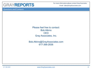 617.366.2838 www.GrayAssociates.com 35
GRAY
For more information please contact Gray Associates.
Email: Sales@GrayAssociates.com
Questions and Contacts
Please feel free to contact:
Bob Atkins
CEO
Gray Associates, Inc.
Bob.Atkins@GrayAssociates.com
617-366-2836
 