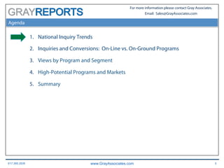 617.366.2838 www.GrayAssociates.com 5
GRAY
For more information please contact Gray Associates.
Email: Sales@GrayAssociates.com
Agenda
1.  National Inquiry Trends
2.  Inquiries and Conversions: On-Line vs. On-Ground Programs
3.  Views by Program and Segment
4.  High-Potential Programs and Markets
5.  Summary
 