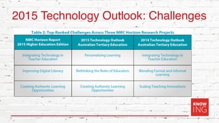 Engage 2015: Emerging Technology and Online Learning Trends
