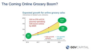 The Coming Online Grocery Boom?
 