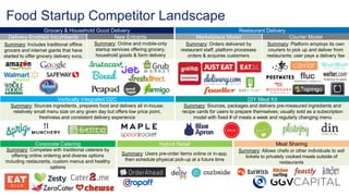 Grocery & Household Good Delivery Restaurant Delivery
Delivery-Enabled Incumbents New Entrants Marketplace Model Courier Model
Summary: Includes traditional offline
grocers and internet giants that have
started to offer grocery delivery svcs,
Summary: Online and mobile-only
startup services offering grocery,
household goods & farm delivery
Summary: Orders delivered by
restaurant staff; platform processes
orders & acquires customers
Summary: Platform employs its own
couriers to pick up and deliver from
restaurants; user pays a delivery fee
Vertically Integrated D2C DIY Meal Kit
Summary: Sources ingredients, prepares food and delivers all in-house;
relatively small menu size on any given day but offers low price point,
freshness and consistent delivery experience
Summary: Sources, packages and delivers pre-measured ingredients and
recipe cards for users to prepare themselves; usually sold as a subscription
model with fixed # of meals a week and regularly changing menu
Corporate Catering Hybrid Retail
Summary: Users pre-order items online or in-app,
then schedule physical pick-up at a future time
Summary: Competes with traditional caterers by
offering online ordering and diverse options
including restaurants, custom menus and healthy
options
Meal Sharing
Summary: Allows chefs or other individuals to sell
tickets to privately cooked meals outside of
restaurants
Food Startup Competitor Landscape
 