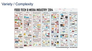 Variety / Complexity
 