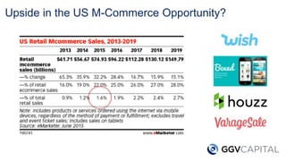 Upside in the US M-Commerce Opportunity?
 