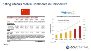 Putting China’s Mobile Commerce in Perspective
 