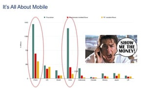 It’s All About Mobile
 