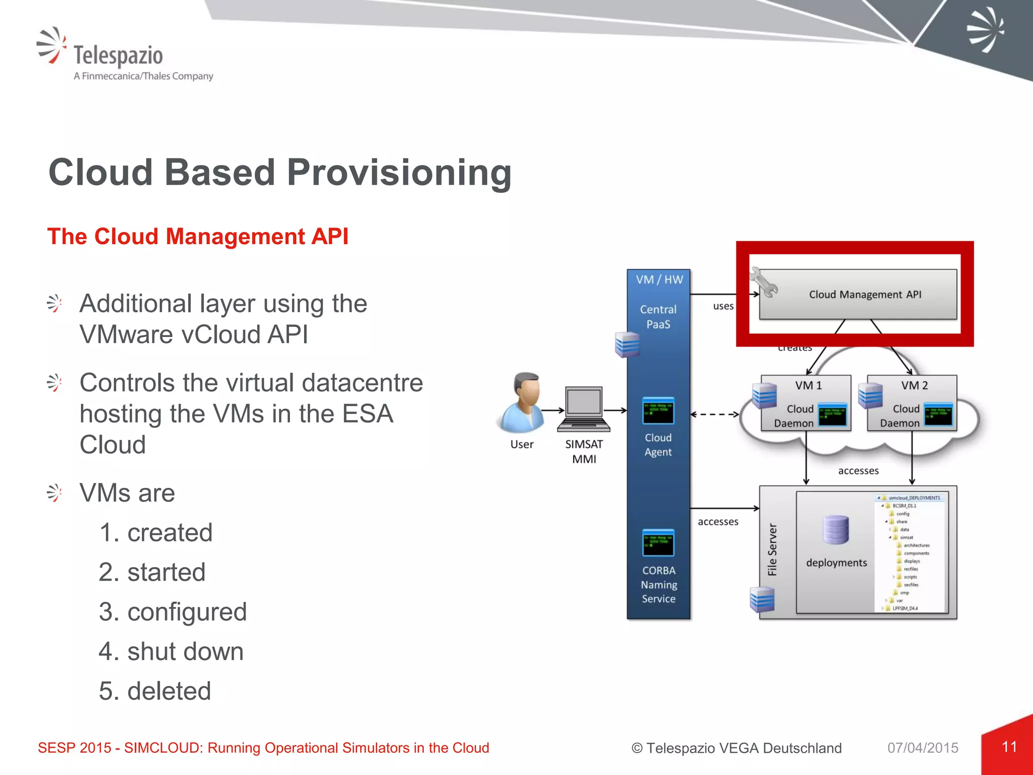 © Telespazio VEGA Deutschland
Cloud Based Provisioning
11
The Cloud Management API
SESP 2015 - SIMCLOUD: Running Operational Simulators in the Cloud 07/04/2015
Additional layer using the
VMware vCloud API
Controls the virtual datacentre
hosting the VMs in the ESA
Cloud
VMs are
1. created
2. started
3. configured
4. shut down
5. deleted
 