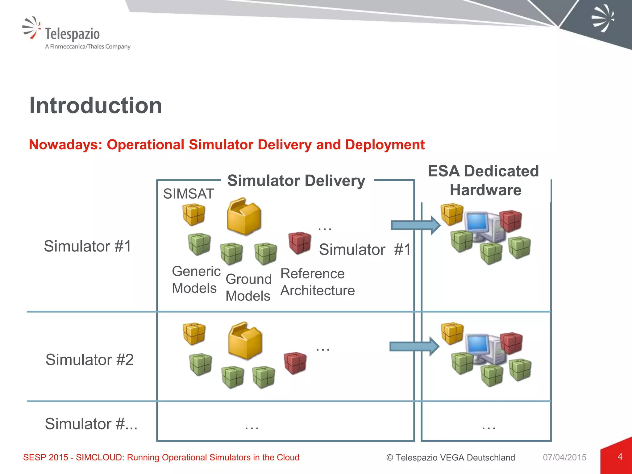 © Telespazio VEGA Deutschland
Introduction
4
Nowadays: Operational Simulator Delivery and Deployment
SESP 2015 - SIMCLOUD: Running Operational Simulators in the Cloud 07/04/2015
ESA Dedicated
Hardware
Simulator #1
Reference
Architecture
Generic
Models
Ground
Models
…
Simulator Delivery
Simulator #1
Simulator #2
Simulator #... … …
…
SIMSAT
 