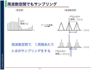2015
A.Asano,KansaiUniv.
周波数空間でもサンプリング
周波数空間で，１周期あたり
x
fT
(x)
間隔T [s]
ν [1/s]
FT[fT
(x)](ν)
間隔1 / T [1/s]
フーリエ変換
［実空間］ ［周波数空間］
FT[fT(x)](n)
間隔 1 / NT [1/s]
ν [1/s]
N 点のサンプリングをする
 