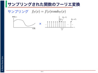 2015
A.Asano,KansaiUniv.
サンプリングされた関数のフーリエ変換
サンプリング
n=−∞
なわち
fT (x) = f(x)combT (x)
（図 2）．ここで，δ(x) はディラックのデルタ関数 (Dirac’s delta fun
δ(x) = 0 (x ̸= 0),
∞
−∞
δ(x)dx = 1
簡単にいえば，「積分すると 1 になるような，幅 0 のピーク（インパ
関数は「インパルスが等間隔に無限に並んだもの」となります。
プリングを行うのに，デルタ関数を並べたくし形関数の代わりに
δ(x) =
0 (x ̸= 0)
1 (x = 0)
たものを用いてはいけないのでしょうか？
輝度f(x)
位置x
fT(x)
x
サンプリング
図 1: サンプリング
ここまでは１次元の関数の話をしてきましたが，画像のような２次元の関数のフーリエ変換は，
F(νx, νy) =
∞
−∞
f(x, y) exp{−i2π(νxx + νyy)}dxdy (7)
となります。この場合の，２次元の周波数 (νx, νy) が，前回説明した空間周波数です。
サンプリングとサンプリング定理
連続的な明度分布からディジタル画像を生成するためには，連続的な明度分布から一定間隔で明度を
取り出す作業を行う必要があります。これをサンプリング（sampling, 離散化）といいます（図 1）。この
とき，間隔をある程度より細かくすれば，サンプリングされた画像から元の連続的な明度分布を再現する
ことができます。この「最小限の細かさ」はいくらなのかを表すサンプリング定理 (sampling theorem)
について，この節でみてみましょう。
ここでも，簡単のため画像を１次元の関数として考えます。画像中の位置 x に対して，その位置の明
度が関数 f(x) で与えられているとします。
もとの関数 f(x) を周期 T でサンプリングした関数 fT (x) は，f(x) に次式で表される周期 T のくし型
x
......
T
δ(x)
...
δ(x–T)
δ(x–nT)
図 2: くし形関数
それはだめです。(11) 式の関数は，幅がゼロなので，積分するとゼロです。したがって，この関数を並
べて元の関数にかけると，それも積分するとゼロです。つまり，画面全体の明るさの合計がゼロになっ
てしまうわけで，これはおかしいです。デルタ関数は，幅がゼロなのに，積分すると 0 でなく 1 という
きわめて奇妙な関数（正式には超関数）なのです。
さて，サンプリングされた画像 fT (x) がとる空間周波数の範囲を調べるため，fT (x) のフーリエ変換
がどうなるかを調べてみましょう。ここで，２つの関数の積のフーリエ変換についての次のような定理
を用います。
FT[f(x)g(x)](ν) = FT[f(x)](ν) ∗ FT[g(x)](ν) (12
ここで，FT[f(x)] は関数 f(x) のフーリエ変換を表します。また，記号「∗」はコンヴォリューション
（convolution, 畳み込み積分）という演算で，
f(t) ∗ g(t) =
∞
f(y)g(t − y)dy (13
 
