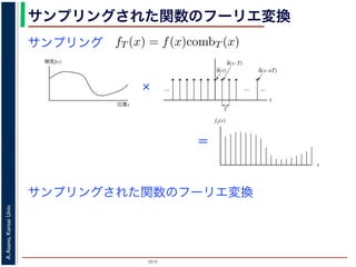 2015
A.Asano,KansaiUniv.
サンプリングされた関数のフーリエ変換
サンプリング
n=−∞
なわち
fT (x) = f(x)combT (x)
（図 2）．ここで，δ(x) はディラックのデルタ関数 (Dirac’s delta fun
δ(x) = 0 (x ̸= 0),
∞
−∞
δ(x)dx = 1
簡単にいえば，「積分すると 1 になるような，幅 0 のピーク（インパ
関数は「インパルスが等間隔に無限に並んだもの」となります。
プリングを行うのに，デルタ関数を並べたくし形関数の代わりに
δ(x) =
0 (x ̸= 0)
1 (x = 0)
たものを用いてはいけないのでしょうか？
輝度f(x)
位置x
fT(x)
x
サンプリング
図 1: サンプリング
ここまでは１次元の関数の話をしてきましたが，画像のような２次元の関数のフーリエ変換は，
F(νx, νy) =
∞
−∞
f(x, y) exp{−i2π(νxx + νyy)}dxdy (7)
となります。この場合の，２次元の周波数 (νx, νy) が，前回説明した空間周波数です。
サンプリングとサンプリング定理
連続的な明度分布からディジタル画像を生成するためには，連続的な明度分布から一定間隔で明度を
取り出す作業を行う必要があります。これをサンプリング（sampling, 離散化）といいます（図 1）。この
とき，間隔をある程度より細かくすれば，サンプリングされた画像から元の連続的な明度分布を再現する
ことができます。この「最小限の細かさ」はいくらなのかを表すサンプリング定理 (sampling theorem)
について，この節でみてみましょう。
ここでも，簡単のため画像を１次元の関数として考えます。画像中の位置 x に対して，その位置の明
度が関数 f(x) で与えられているとします。
もとの関数 f(x) を周期 T でサンプリングした関数 fT (x) は，f(x) に次式で表される周期 T のくし型
輝度f(x)
位置x
fT(x)
x
サンプリング
図 1: サンプリング
ここまでは１次元の関数の話をしてきましたが，画像のような２次元の関数のフーリエ変換は，
F(νx, νy) =
∞
−∞
f(x, y) exp{−i2π(νxx + νyy)}dxdy (7)
となります。この場合の，２次元の周波数 (νx, νy) が，前回説明した空間周波数です。
x
......
T
δ(x)
...
δ(x–T)
δ(x–nT)
図 2: くし形関数
それはだめです。(11) 式の関数は，幅がゼロなので，積分するとゼロです。したがって，この関数を並
べて元の関数にかけると，それも積分するとゼロです。つまり，画面全体の明るさの合計がゼロになっ
てしまうわけで，これはおかしいです。デルタ関数は，幅がゼロなのに，積分すると 0 でなく 1 という
きわめて奇妙な関数（正式には超関数）なのです。
さて，サンプリングされた画像 fT (x) がとる空間周波数の範囲を調べるため，fT (x) のフーリエ変換
がどうなるかを調べてみましょう。ここで，２つの関数の積のフーリエ変換についての次のような定理
を用います。
FT[f(x)g(x)](ν) = FT[f(x)](ν) ∗ FT[g(x)](ν) (12
ここで，FT[f(x)] は関数 f(x) のフーリエ変換を表します。また，記号「∗」はコンヴォリューション
（convolution, 畳み込み積分）という演算で，
f(t) ∗ g(t) =
∞
f(y)g(t − y)dy (13
＝
サンプリングされた関数のフーリエ変換
 