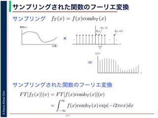 2015
A.Asano,KansaiUniv.
サンプリングされた関数のフーリエ変換
サンプリング
n=−∞
なわち
fT (x) = f(x)combT (x)
（図 2）．ここで，δ(x) はディラックのデルタ関数 (Dirac’s delta fun
δ(x) = 0 (x ̸= 0),
∞
−∞
δ(x)dx = 1
簡単にいえば，「積分すると 1 になるような，幅 0 のピーク（インパ
関数は「インパルスが等間隔に無限に並んだもの」となります。
プリングを行うのに，デルタ関数を並べたくし形関数の代わりに
δ(x) =
0 (x ̸= 0)
1 (x = 0)
たものを用いてはいけないのでしょうか？
輝度f(x)
位置x
fT(x)
x
サンプリング
図 1: サンプリング
ここまでは１次元の関数の話をしてきましたが，画像のような２次元の関数のフーリエ変換は，
F(νx, νy) =
∞
−∞
f(x, y) exp{−i2π(νxx + νyy)}dxdy (7)
となります。この場合の，２次元の周波数 (νx, νy) が，前回説明した空間周波数です。
サンプリングとサンプリング定理
連続的な明度分布からディジタル画像を生成するためには，連続的な明度分布から一定間隔で明度を
取り出す作業を行う必要があります。これをサンプリング（sampling, 離散化）といいます（図 1）。この
とき，間隔をある程度より細かくすれば，サンプリングされた画像から元の連続的な明度分布を再現する
ことができます。この「最小限の細かさ」はいくらなのかを表すサンプリング定理 (sampling theorem)
について，この節でみてみましょう。
ここでも，簡単のため画像を１次元の関数として考えます。画像中の位置 x に対して，その位置の明
度が関数 f(x) で与えられているとします。
もとの関数 f(x) を周期 T でサンプリングした関数 fT (x) は，f(x) に次式で表される周期 T のくし型
輝度f(x)
位置x
fT(x)
x
サンプリング
図 1: サンプリング
ここまでは１次元の関数の話をしてきましたが，画像のような２次元の関数のフーリエ変換は，
F(νx, νy) =
∞
−∞
f(x, y) exp{−i2π(νxx + νyy)}dxdy (7)
となります。この場合の，２次元の周波数 (νx, νy) が，前回説明した空間周波数です。
x
......
T
δ(x)
...
δ(x–T)
δ(x–nT)
図 2: くし形関数
それはだめです。(11) 式の関数は，幅がゼロなので，積分するとゼロです。したがって，この関数を並
べて元の関数にかけると，それも積分するとゼロです。つまり，画面全体の明るさの合計がゼロになっ
てしまうわけで，これはおかしいです。デルタ関数は，幅がゼロなのに，積分すると 0 でなく 1 という
きわめて奇妙な関数（正式には超関数）なのです。
さて，サンプリングされた画像 fT (x) がとる空間周波数の範囲を調べるため，fT (x) のフーリエ変換
がどうなるかを調べてみましょう。ここで，２つの関数の積のフーリエ変換についての次のような定理
を用います。
FT[f(x)g(x)](ν) = FT[f(x)](ν) ∗ FT[g(x)](ν) (12
ここで，FT[f(x)] は関数 f(x) のフーリエ変換を表します。また，記号「∗」はコンヴォリューション
（convolution, 畳み込み積分）という演算で，
f(t) ∗ g(t) =
∞
f(y)g(t − y)dy (13
＝
換
は，連続な関数を扱うほうが簡単な場合が多いのですが，コンピュータで
けです。そこで，サンプリングによって離散化された関数のフーリエ変換
法について考えてみましょう。
関数 f(t) を間隔 T でサンプリングした関数 fT (t) は，前回説明した，デル
形関数 combT (x) を使って
fT (x) = f(x)combT (x)
された関数 fT (x) のフーリエ変換は，FT でフーリエ変換を表すとして
FT[fT (x)](ν) = FT[f(x)combT (x)](ν)
=
∞
−∞
f(x)combT (x) exp(−i2πνx)dx
サンプリングされた関数のフーリエ変換
 