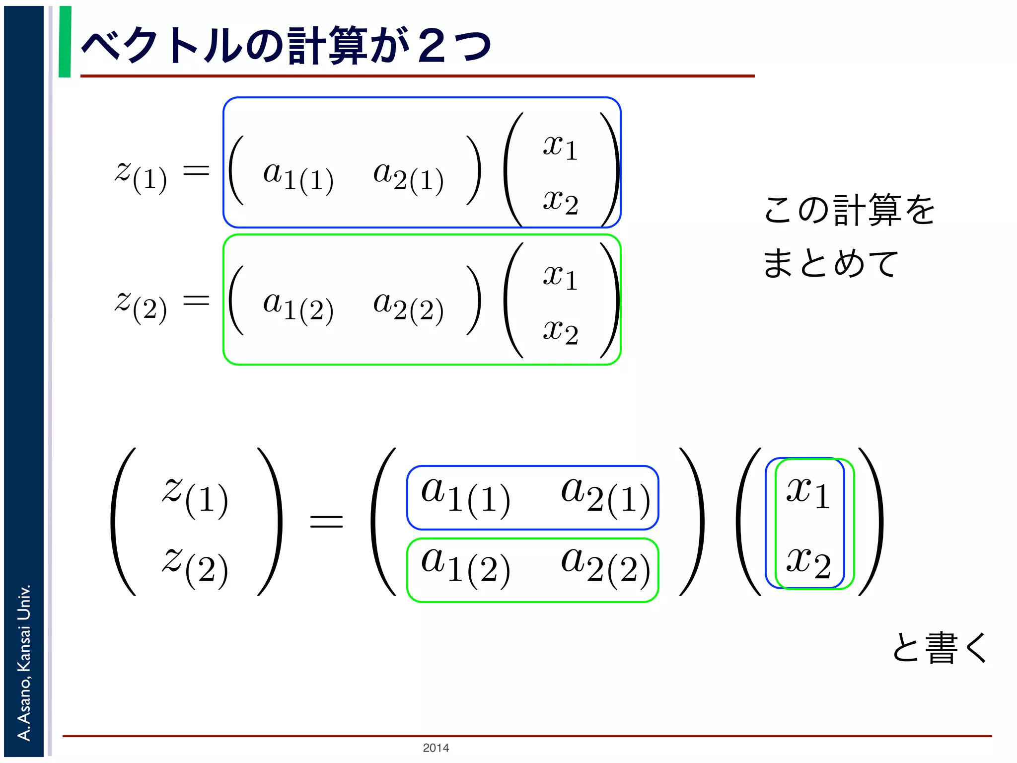 2014
A.Asano,KansaiUniv.
ベクトルの計算が２つ
この計算を
まとめて
と書く
計算が２組あるとしましょう。このとき，それぞれの組を添字
める計算をベクトルで表すと
z(1) = a1(1) a2(1)
x1
x2
z(2) = a1(2) a2(2)
x1
x2
をひとつにまとめて，次のように書きます。
z(1)
z(2)
=
a1(1) a2(1)
a1(2) a2(2)
x1
x2
つ入った () を行列といい，右辺の計算を「行列とベクトルのか
なって並んでいるので，行列とよぶわけです。
z(1) = a1(1) a2(1)
x1
x2
z(2) = a1(2) a2(2)
x1
x2
をひとつにまとめて，次のように書きます。
z(1)
z(2)
=
a1(1) a2(1)
a1(2) a2(2)
x1
x2
４つ入った () を行列といい，右辺の計算を「行列と
なって並んでいるので，行列とよぶわけです。
 