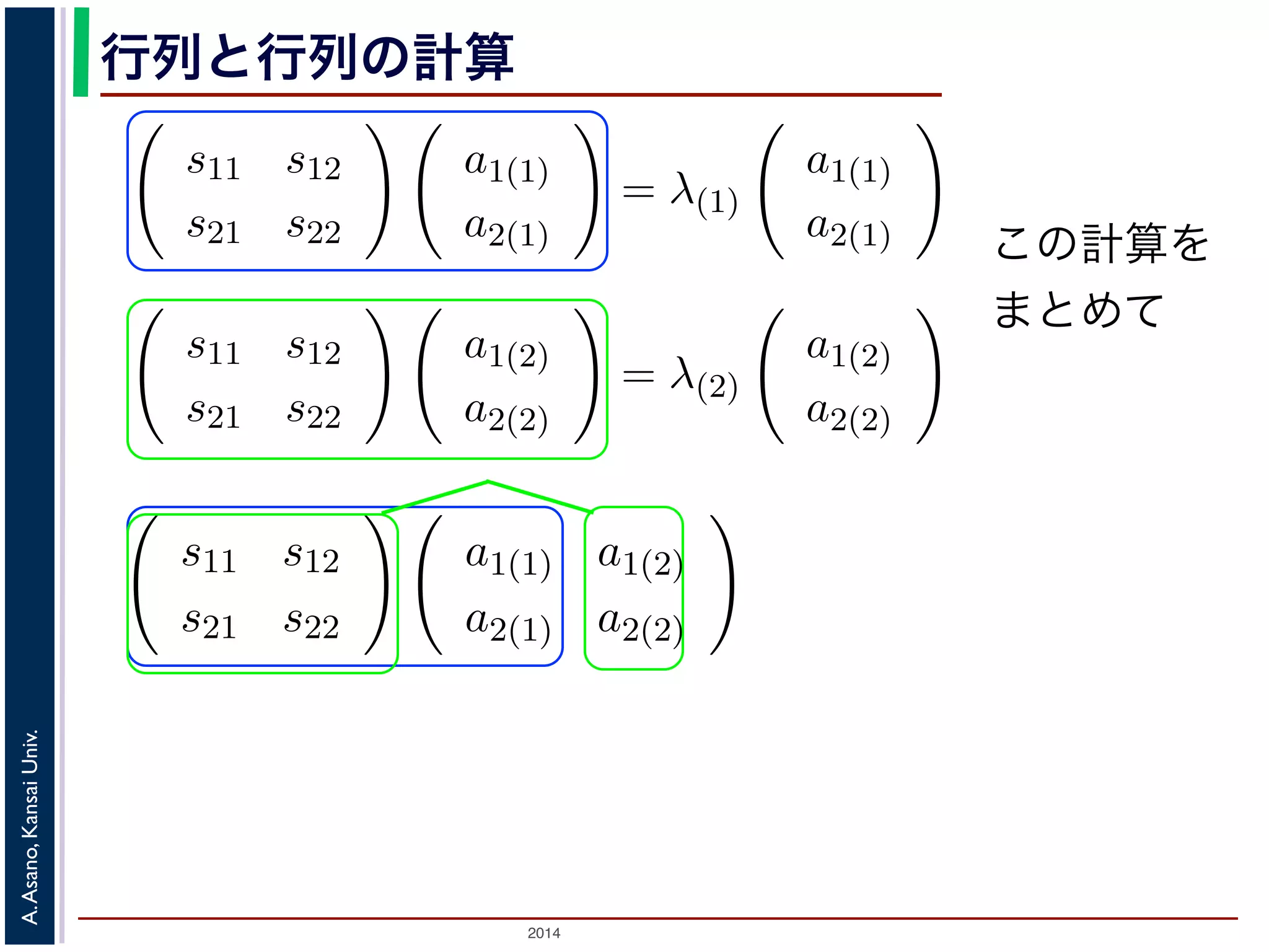 2014
A.Asano,KansaiUniv.
行列と行列の計算
この計算を
まとめて
1 2
。それらを λ(1), λ(2) と表すと，それぞれに対応する式は
s11 s12
s21 s22
a1(1)
a2(1)
= λ(1)
a1(1)
a2(1)
s11 s12
s21 s22
a1(2)
a2(2)
= λ(2)
a1(2)
a2(2)
の２つの式を，ひとつにまとめて表してみましょう。列ベクトル
っつけて，
a1(1) a1(2)
a2(1) a2(2)
と，ひとつの行列で表します。すると
めて
21 22 2(2) 2(2)
す。
度はこれらの２つの式を，ひとつにまとめて表してみましょう。
を左右にくっつけて，
a1(1) a1(2)
a2(1) a2(2)
と，ひとつの行列で表し
式は，まとめて
s11 s12
s21 s22
a1(1) a1(2)
a2(1) a2(2)
=
a1(1) a1(2)
a2(1) a2(2)
λ(1)
0
ができます。この式の両辺は，「行列と行列のかけ算」になってい
左辺は，上で述べたとおり，
s11 s12
s21 s22
a1(1)
a2(1)
a1(2)
a2(2)
       
 