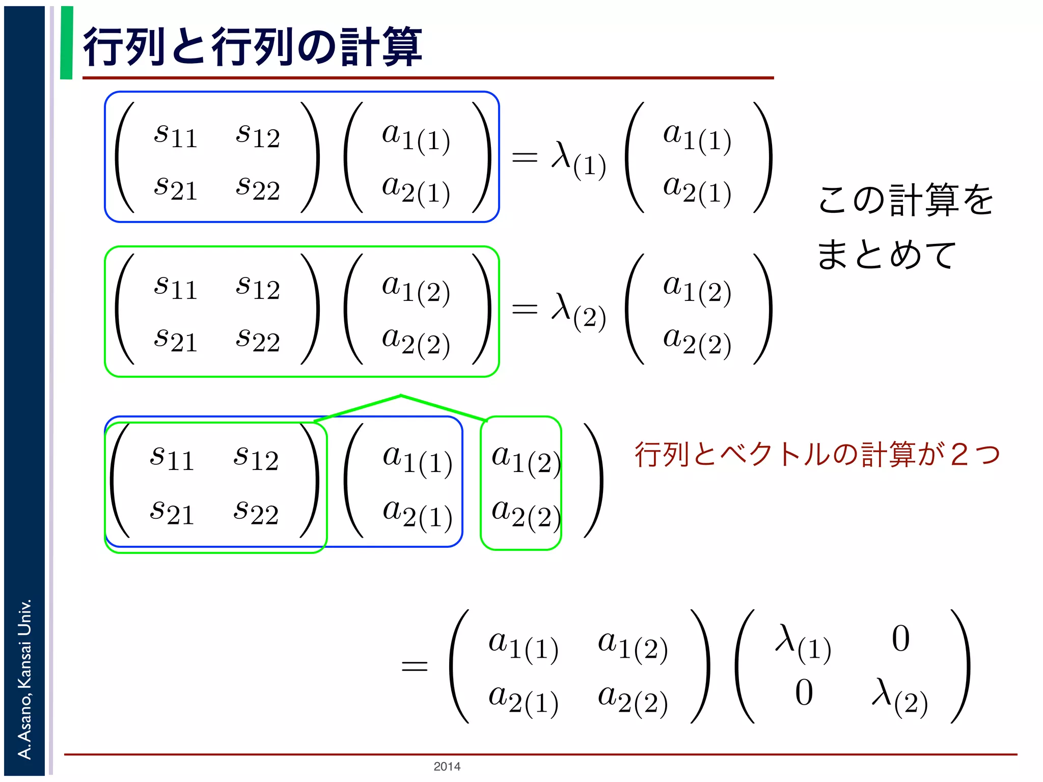 2014
A.Asano,KansaiUniv.
行列と行列の計算
この計算を
まとめて
1 2
。それらを λ(1), λ(2) と表すと，それぞれに対応する式は
s11 s12
s21 s22
a1(1)
a2(1)
= λ(1)
a1(1)
a2(1)
s11 s12
s21 s22
a1(2)
a2(2)
= λ(2)
a1(2)
a2(2)
の２つの式を，ひとつにまとめて表してみましょう。列ベクトル
っつけて，
a1(1) a1(2)
a2(1) a2(2)
と，ひとつの行列で表します。すると
めて
21 22 2(2) 2(2)
す。
度はこれらの２つの式を，ひとつにまとめて表してみましょう。
を左右にくっつけて，
a1(1) a1(2)
a2(1) a2(2)
と，ひとつの行列で表し
式は，まとめて
s11 s12
s21 s22
a1(1) a1(2)
a2(1) a2(2)
=
a1(1) a1(2)
a2(1) a2(2)
λ(1)
0
ができます。この式の両辺は，「行列と行列のかけ算」になってい
左辺は，上で述べたとおり，
s11 s12
s21 s22
a1(1)
a2(1)
a1(2)
a2(2)
s21 s22 a2(1)
= λ(1)
a2(1)
s11 s12
s21 s22
a1(2)
a2(2)
= λ(2)
a1(2)
a2(2)
２つの式を，ひとつにまとめて表してみましょう。列ベクトル
つけて，
a1(1) a1(2)
a2(1) a2(2)
と，ひとつの行列で表します。すると
て
s12
s22
a1(1) a1(2)
a2(1) a2(2)
=
a1(1) a1(2)
a2(1) a2(2)
λ(1) 0
0 λ(2)
       
行列とベクトルの計算が２つ
 