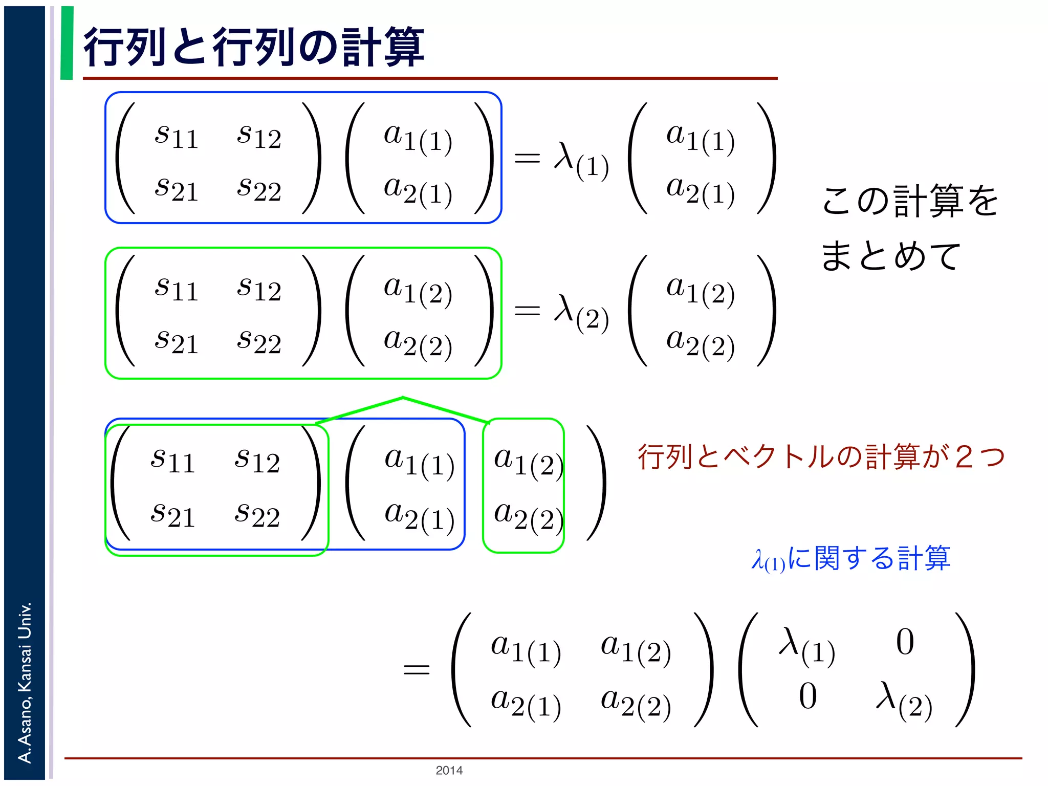 2014
A.Asano,KansaiUniv.
行列と行列の計算
この計算を
まとめて
1 2
。それらを λ(1), λ(2) と表すと，それぞれに対応する式は
s11 s12
s21 s22
a1(1)
a2(1)
= λ(1)
a1(1)
a2(1)
s11 s12
s21 s22
a1(2)
a2(2)
= λ(2)
a1(2)
a2(2)
の２つの式を，ひとつにまとめて表してみましょう。列ベクトル
っつけて，
a1(1) a1(2)
a2(1) a2(2)
と，ひとつの行列で表します。すると
めて
21 22 2(2) 2(2)
す。
度はこれらの２つの式を，ひとつにまとめて表してみましょう。
を左右にくっつけて，
a1(1) a1(2)
a2(1) a2(2)
と，ひとつの行列で表し
式は，まとめて
s11 s12
s21 s22
a1(1) a1(2)
a2(1) a2(2)
=
a1(1) a1(2)
a2(1) a2(2)
λ(1)
0
ができます。この式の両辺は，「行列と行列のかけ算」になってい
左辺は，上で述べたとおり，
s11 s12
s21 s22
a1(1)
a2(1)
a1(2)
a2(2)
s21 s22 a2(1)
= λ(1)
a2(1)
s11 s12
s21 s22
a1(2)
a2(2)
= λ(2)
a1(2)
a2(2)
２つの式を，ひとつにまとめて表してみましょう。列ベクトル
つけて，
a1(1) a1(2)
a2(1) a2(2)
と，ひとつの行列で表します。すると
て
s12
s22
a1(1) a1(2)
a2(1) a2(2)
=
a1(1) a1(2)
a2(1) a2(2)
λ(1) 0
0 λ(2)
       
行列とベクトルの計算が２つ
λ(1)に関する計算
 
