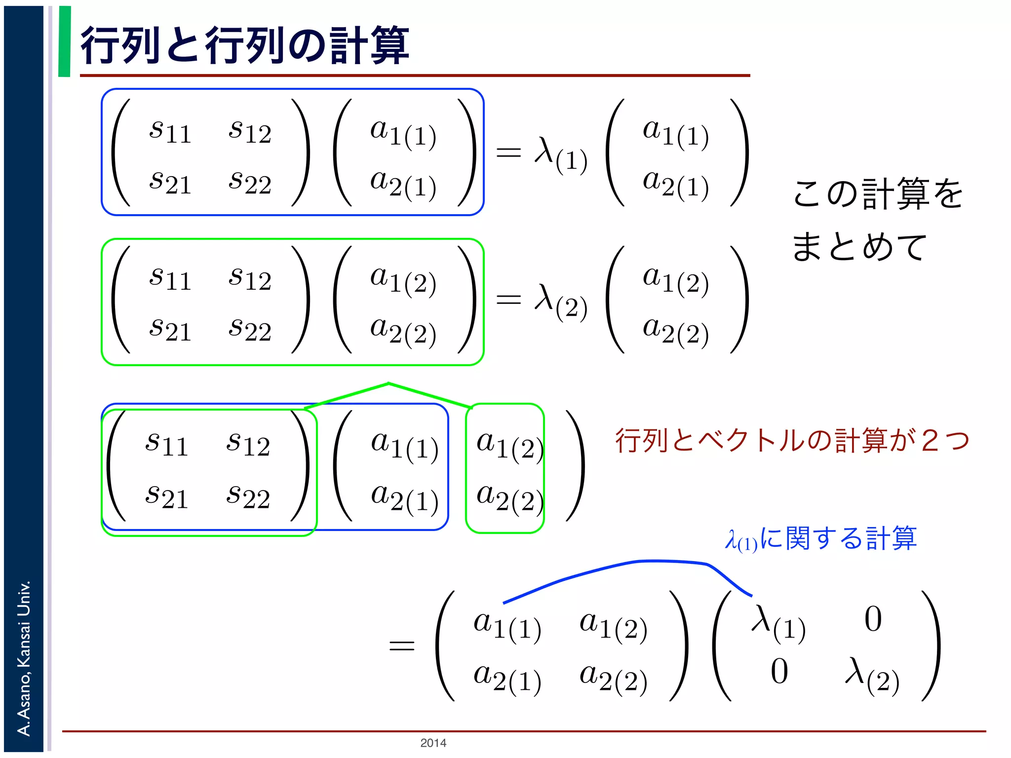2014
A.Asano,KansaiUniv.
行列と行列の計算
この計算を
まとめて
1 2
。それらを λ(1), λ(2) と表すと，それぞれに対応する式は
s11 s12
s21 s22
a1(1)
a2(1)
= λ(1)
a1(1)
a2(1)
s11 s12
s21 s22
a1(2)
a2(2)
= λ(2)
a1(2)
a2(2)
の２つの式を，ひとつにまとめて表してみましょう。列ベクトル
っつけて，
a1(1) a1(2)
a2(1) a2(2)
と，ひとつの行列で表します。すると
めて
21 22 2(2) 2(2)
す。
度はこれらの２つの式を，ひとつにまとめて表してみましょう。
を左右にくっつけて，
a1(1) a1(2)
a2(1) a2(2)
と，ひとつの行列で表し
式は，まとめて
s11 s12
s21 s22
a1(1) a1(2)
a2(1) a2(2)
=
a1(1) a1(2)
a2(1) a2(2)
λ(1)
0
ができます。この式の両辺は，「行列と行列のかけ算」になってい
左辺は，上で述べたとおり，
s11 s12
s21 s22
a1(1)
a2(1)
a1(2)
a2(2)
s21 s22 a2(1)
= λ(1)
a2(1)
s11 s12
s21 s22
a1(2)
a2(2)
= λ(2)
a1(2)
a2(2)
２つの式を，ひとつにまとめて表してみましょう。列ベクトル
つけて，
a1(1) a1(2)
a2(1) a2(2)
と，ひとつの行列で表します。すると
て
s12
s22
a1(1) a1(2)
a2(1) a2(2)
=
a1(1) a1(2)
a2(1) a2(2)
λ(1) 0
0 λ(2)
       
行列とベクトルの計算が２つ
λ(1)に関する計算
 