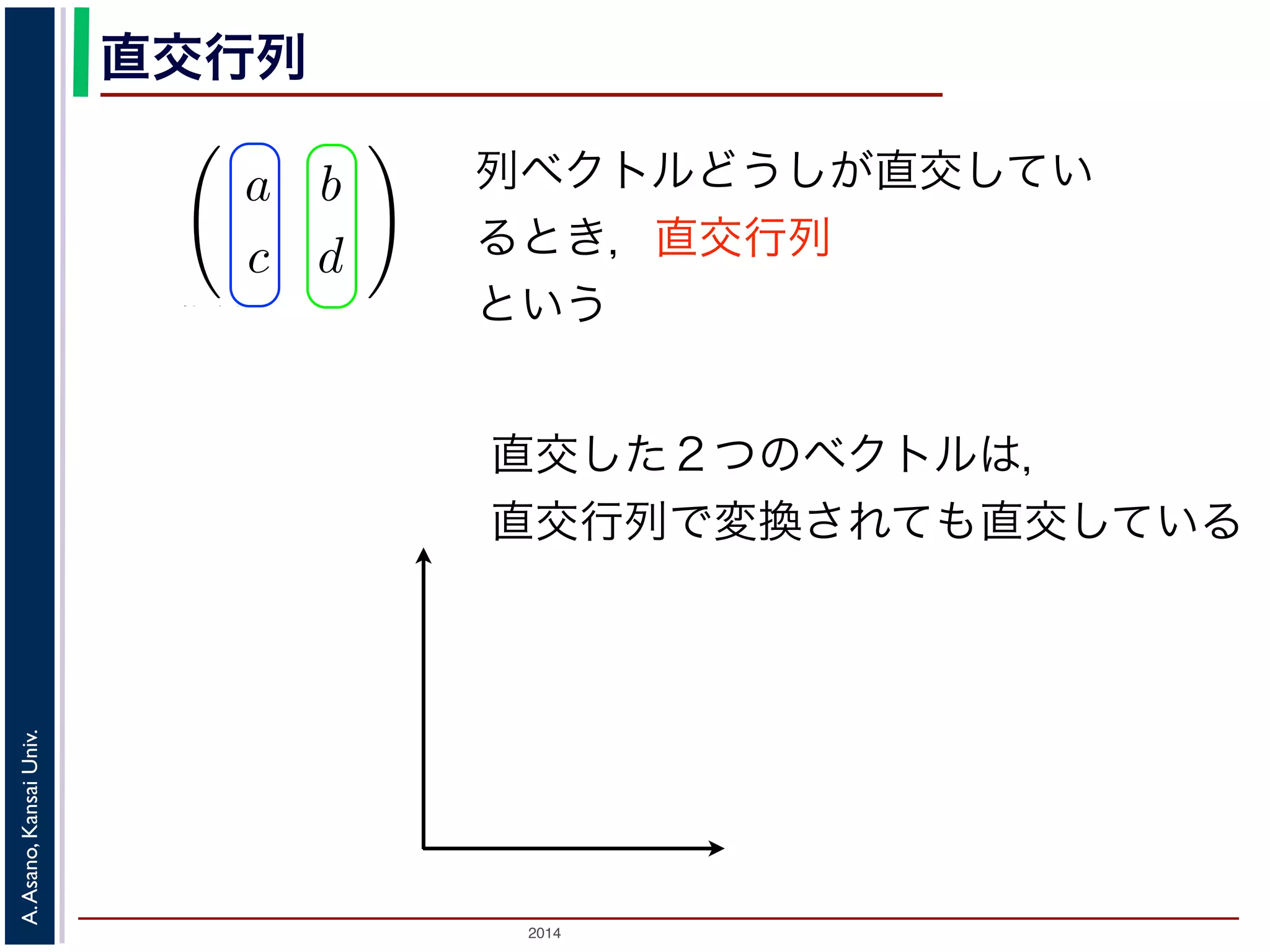 2014
A.Asano,KansaiUniv.
直交行列
えば行列
a b
c d
の転置行列は
a c
b d
。今回の講義のプリントでは最後の A′ を使っ
に，ある行列とその転置行列が同じとき，そ
ているとき，この行列を直交行列といいます。
ると，それぞれを変換したベクトルもやはり
列で変換する計算は，座標軸を直交したまま
http://racco.mikeneko.jp/  3/4 ページ
列ベクトルどうしが直交してい
るとき，直交行列
という
直交した２つのベクトルは，
直交行列で変換されても直交している
 