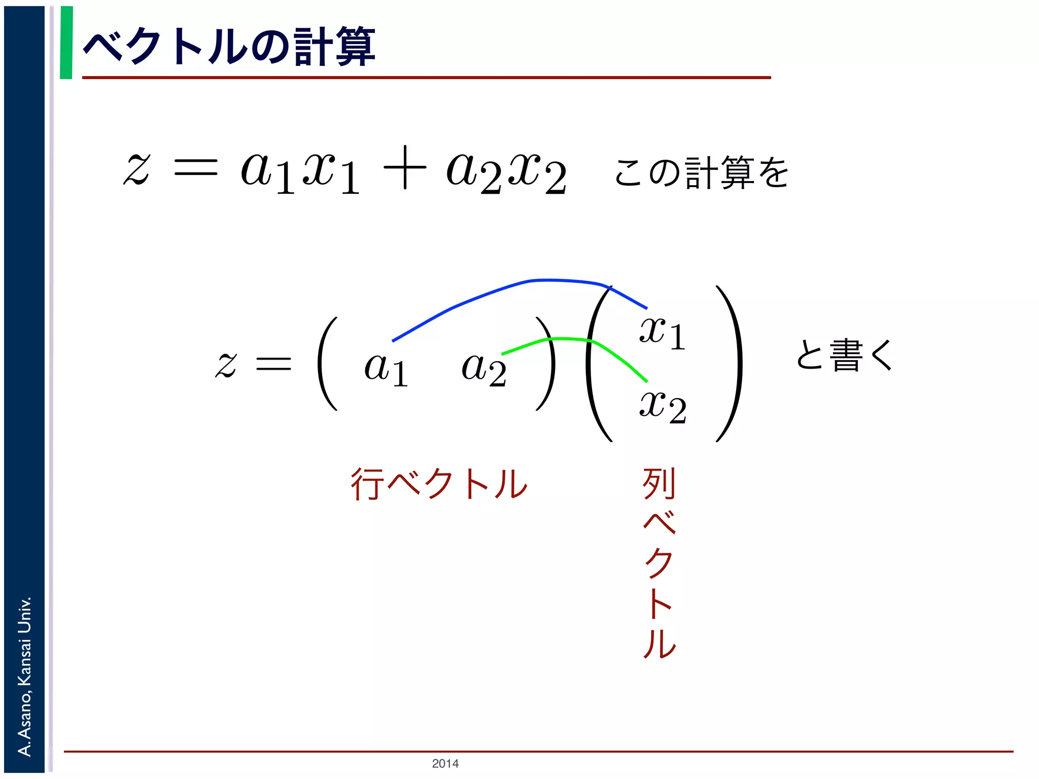 2014
A.Asano,KansaiUniv.
ベクトルの計算
行ベクトル
素が２つしかない画像」を考えて，その画
z = a1x1 + a2x2
きます。これを，「ベクトル」の書き方で
z = a1 a2
x1
x2
() を列ベクトルといいます。このよう
この計算を
z = a1x1 + a2x2
話が出てきます。これを，「ベクトル」の書き方で
z = a1 a2
x1
x2
ル，右側の () を列ベクトルといいます。このよう
をしたことになります。
計算が２組あるとしましょう。このとき，それぞ
と書く
列
ベ
ク
ト
ル
 