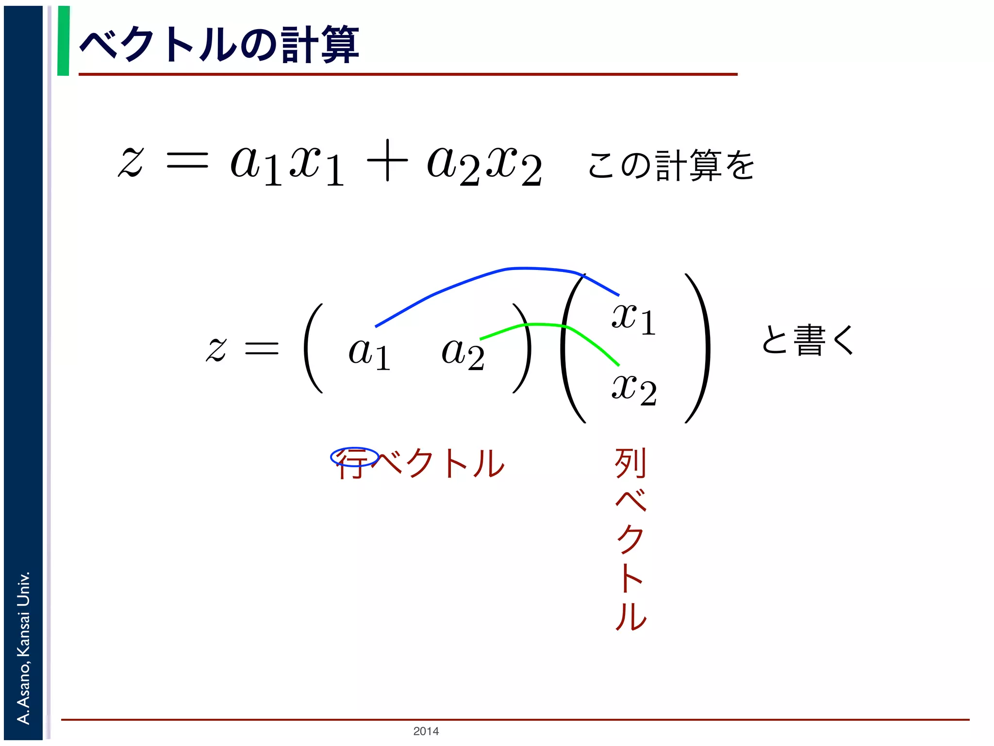 2014
A.Asano,KansaiUniv.
ベクトルの計算
行ベクトル
素が２つしかない画像」を考えて，その画
z = a1x1 + a2x2
きます。これを，「ベクトル」の書き方で
z = a1 a2
x1
x2
() を列ベクトルといいます。このよう
この計算を
z = a1x1 + a2x2
話が出てきます。これを，「ベクトル」の書き方で
z = a1 a2
x1
x2
ル，右側の () を列ベクトルといいます。このよう
をしたことになります。
計算が２組あるとしましょう。このとき，それぞ
と書く
列
ベ
ク
ト
ル
 