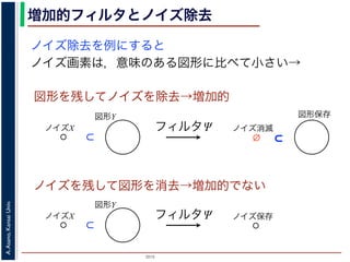 2015
A.Asano,KansaiUniv.
増加的フィルタとノイズ除去
ノイズ除去を例にすると
ノイズ画素は，意味のある図形に比べて小さい→
図形を残してノイズを除去→増加的
ノイズを残して図形を消去→増加的でない
図形Y
ノイズX フィルタΨ
図形保存
ノイズ消滅
図形Y
ノイズX フィルタΨ ノイズ保存
 
