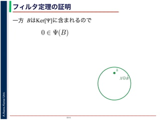 2015
A.Asano,KansaiUniv.
フィルタ定理の証明
一方 BはKer[Ψ]に含まれるので
X⊖B̌
h
は増加的ですから，包含関係 B ⊆ X−h はフィルタ Ψ によっ
0 ∈ Ψ(X−h) となります。さらに，フィルタ Ψ は移動不変
体に h だけ移動することによって h ∈ Ψ(X) が得られます
すから，確かに 0 ∈ Ψ(B) です。以上から，Ker[Ψ] の要素で
h ∈ Ψ(X) である，つまり，Ker[Ψ] に含まれるどの構造要
て Ψ(X) に含まれることがわかりました。したがって，Ψ
）。
る任意の画素hを考えます。Ψは移動不変ですから，h ∈ Ψ
h ∈ Ker[Ψ] です。ところで，X ⊖ ˇX−h = {h′ | (X−h)h′ ⊆
満たされるので，h ∈ X ⊖ ˇX−h です。ここで X−h を B
 