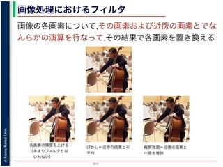 2015
A.Asano,KansaiUniv.
画像処理におけるフィルタ
画像の各画素について,その画素および近傍の画素とでな
んらかの演算を行なって,その結果で各画素を置き換える
各画素の輝度を上げる
（あまりフィルタとは
 いわない）
ぼかし＝近傍の画素との
平均
輪郭強調＝近傍の画素と
の差を増強
 
