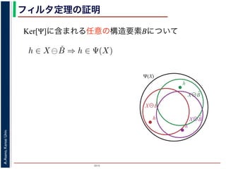 2015
A.Asano,KansaiUniv.
フィルタ定理の証明
Ker[Ψ]に含まれる任意の構造要素Bについて
ここで，フィルタ Ψ は増加的ですから，包含関係 B ⊆ X−h はフィ
わち，0 ∈ Ψ(B) ならば 0 ∈ Ψ(X−h) となります。さらに，フィルタ
ならば，この関係を全体に h だけ移動することによって h ∈ Ψ(X)
B は Ker[Ψ] の要素ですから，確かに 0 ∈ Ψ(B) です。以上から，K
について，h ∈ X ⊖ ˇB ⇒ h ∈ Ψ(X) である，つまり，Ker[Ψ] に含まれ
に含まれる画素はすべて Ψ(X) に含まれることがわかりました。し
が示されました（図 1）。
逆に，Ψ(X)に含まれる任意の画素hを考えます。Ψは移動不変です
です。したがって，X−h ∈ Ker[Ψ] です。ところで，X ⊖ ˇX−h = {h
とき {(X−h)h′ ⊆ X} は満たされるので，h ∈ X ⊖ ˇX−h です。ここ
です。
したがって，Ker[Ψ] に含まれるある構造要素 B について，h ∈
h
X⊖B̌
X⊖B̌
h
Ψ(X)
X⊖B̌
h
 