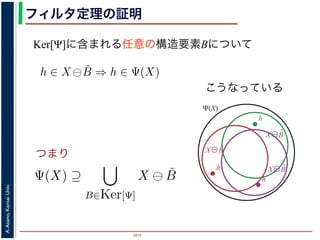 2015
A.Asano,KansaiUniv.
フィルタ定理の証明
Ker[Ψ]に含まれる任意の構造要素Bについて
つまり
こうなっている
ここで，フィルタ Ψ は増加的ですから，包含関係 B ⊆ X−h はフィ
わち，0 ∈ Ψ(B) ならば 0 ∈ Ψ(X−h) となります。さらに，フィルタ
ならば，この関係を全体に h だけ移動することによって h ∈ Ψ(X)
B は Ker[Ψ] の要素ですから，確かに 0 ∈ Ψ(B) です。以上から，K
について，h ∈ X ⊖ ˇB ⇒ h ∈ Ψ(X) である，つまり，Ker[Ψ] に含まれ
に含まれる画素はすべて Ψ(X) に含まれることがわかりました。し
が示されました（図 1）。
逆に，Ψ(X)に含まれる任意の画素hを考えます。Ψは移動不変です
です。したがって，X−h ∈ Ker[Ψ] です。ところで，X ⊖ ˇX−h = {h
とき {(X−h)h′ ⊆ X} は満たされるので，h ∈ X ⊖ ˇX−h です。ここ
です。
したがって，Ker[Ψ] に含まれるある構造要素 B について，h ∈
h
X⊖B̌
X⊖B̌
h
Ψ(X)
X⊖B̌
h
うを証明します 。
ベクトル（画素）h を考えます。
って，B ⊆ X−h です。
Ψ によって変化しません。すな
移動不変ですから，0 ∈ Ψ(X−h)
られます。
の要素である任意の構造要素 B
の構造要素 B についても，X ⊖ ˇB
って，Ψ(X) ⊇
B∈Ker[Ψ]
X ⊖ ˇB
 