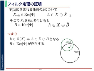 2015
A.Asano,KansaiUniv.
フィルタ定理の証明
そこで X-hをBと名付けると
が存在する
した（図 1）。
X)に含まれる任意の画素hを考えます。Ψは移動不変ですから，
がって，X−h ∈ Ker[Ψ] です。ところで，X ⊖ ˇX−h = {h′ | (X−
h)h′ ⊆ X} は満たされるので，h ∈ X ⊖ ˇX−h です。ここで X−
て，Ker[Ψ] に含まれるある構造要素 B について，h ∈ Ψ(X)
まれるどの画素についても，Ker[Ψ] の中のある構造要素 B を用
うにできることがわかりました。したがって，Ψ(X) ⊆
B∈Ker[
定理は，より一般的には「Math´eron の表現定理」とよばれています。より
に含まれる任意の画素hを考えます。Ψは移動不変ですか
って，X−h ∈ Ker[Ψ] です。ところで，X ⊖ ˇX−h = {h′
⊆ X} は満たされるので，h ∈ X ⊖ ˇX−h です。ここで
，Ker[Ψ] に含まれるある構造要素 B について，h ∈ Ψ
れるどの画素についても，Ker[Ψ] の中のある構造要素 B
にできることがわかりました。したがって，Ψ(X) ⊆
B∈
理は，より一般的には「Math´eron の表現定理」とよばれています。
ですから，h ∈ Ψ(X)ならば0 ∈ Ψ(X−h)
{h′ | (X−h)h′ ⊆ X} であり，h′ = h の
こで X−h を B とおくと，h ∈ X ⊖ ˇB
∈ Ψ(X) ⇒ h ∈ X ⊖ ˇB です。つまり，
素 B を用いて，その画素が X ⊖ ˇB にも
⊆
B∈Ker[Ψ]
X ⊖ ˇB が示されました（図
B∈Ker[Ψ]
移動不変ですから，h ∈ Ψ(X)ならば0 ∈ Ψ(X−h)
⊖ ˇX−h = {h′ | (X−h)h′ ⊆ X} であり，h′ = h の
です。ここで X−h を B とおくと，h ∈ X ⊖ ˇB
いて，h ∈ Ψ(X) ⇒ h ∈ X ⊖ ˇB です。つまり，
る構造要素 B を用いて，その画素が X ⊖ ˇB にも
，Ψ(X) ⊆
B∈Ker[Ψ]
X ⊖ ˇB が示されました（図
よばれています。より一般的な証明は，参考文献を参照し
となる
{x|Bx ⊆ X} と定義されていますから，Bh ⊆ X です。したがっ
，フィルタ Ψ は増加的ですから，包含関係 B ⊆ X−h はフィルタ Ψ
Ψ(B) ならば 0 ∈ Ψ(X−h) となります。さらに，フィルタ Ψ は移
この関係を全体に h だけ移動することによって h ∈ Ψ(X) が得ら
er[Ψ] の要素ですから，確かに 0 ∈ Ψ(B) です。以上から，Ker[Ψ] の
，h ∈ X ⊖ ˇB ⇒ h ∈ Ψ(X) である，つまり，Ker[Ψ] に含まれるどの
る画素はすべて Ψ(X) に含まれることがわかりました。したがっ
ました B ∈ Ker[Ψ]（図??）。
(X)に含まれる任意の画素 hを考えます。Ψは移動不変ですから，
たがって，X−h ∈ Ker[Ψ] です。ところで，X ⊖ ˇX−h = {h′ | (X−
−h)h′ ⊆ X} は満たされるので，h ∈ X ⊖ ˇX−h です。ここで X−
Ψ(X)に含まれる任意のhについて
つまり
Ker[Ψ] の要素ですから，確かに 0 ∈ Ψ(B) です。以上から，K
て，h ∈ X ⊖ ˇB ⇒ h ∈ Ψ(X) である，つまり，Ker[Ψ] に含まれ
れる画素はすべて Ψ(X) に含まれることがわかりました。し
れました B ∈ Ker[Ψ]（図??）。
，Ψ(X)に含まれる任意の画素 hを考えます。Ψは移動不変で
したがって，X−h ∈ Ker[Ψ] です。ところで，X ⊖ ˇX−h = {
X−h)h′ ⊆ X} は満たされるので，h ∈ X ⊖ ˇX−h です。ここ
がって，Ker[Ψ] に含まれるある構造要素 B について，h ∈
に含まれるどの画素についても，Ker[Ψ] の中のある構造要素
るようにできることがわかりました。したがって，Ψ(X) ⊆
Ψ(X)
h
X⊖B̌
 