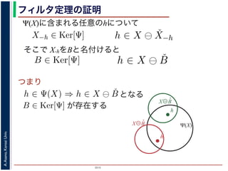 2015
A.Asano,KansaiUniv.
フィルタ定理の証明
そこで X-hをBと名付けると
が存在する
した（図 1）。
X)に含まれる任意の画素hを考えます。Ψは移動不変ですから，
がって，X−h ∈ Ker[Ψ] です。ところで，X ⊖ ˇX−h = {h′ | (X−
h)h′ ⊆ X} は満たされるので，h ∈ X ⊖ ˇX−h です。ここで X−
て，Ker[Ψ] に含まれるある構造要素 B について，h ∈ Ψ(X)
まれるどの画素についても，Ker[Ψ] の中のある構造要素 B を用
うにできることがわかりました。したがって，Ψ(X) ⊆
B∈Ker[
定理は，より一般的には「Math´eron の表現定理」とよばれています。より
に含まれる任意の画素hを考えます。Ψは移動不変ですか
って，X−h ∈ Ker[Ψ] です。ところで，X ⊖ ˇX−h = {h′
⊆ X} は満たされるので，h ∈ X ⊖ ˇX−h です。ここで
，Ker[Ψ] に含まれるある構造要素 B について，h ∈ Ψ
れるどの画素についても，Ker[Ψ] の中のある構造要素 B
にできることがわかりました。したがって，Ψ(X) ⊆
B∈
理は，より一般的には「Math´eron の表現定理」とよばれています。
ですから，h ∈ Ψ(X)ならば0 ∈ Ψ(X−h)
{h′ | (X−h)h′ ⊆ X} であり，h′ = h の
こで X−h を B とおくと，h ∈ X ⊖ ˇB
∈ Ψ(X) ⇒ h ∈ X ⊖ ˇB です。つまり，
素 B を用いて，その画素が X ⊖ ˇB にも
⊆
B∈Ker[Ψ]
X ⊖ ˇB が示されました（図
B∈Ker[Ψ]
移動不変ですから，h ∈ Ψ(X)ならば0 ∈ Ψ(X−h)
⊖ ˇX−h = {h′ | (X−h)h′ ⊆ X} であり，h′ = h の
です。ここで X−h を B とおくと，h ∈ X ⊖ ˇB
いて，h ∈ Ψ(X) ⇒ h ∈ X ⊖ ˇB です。つまり，
る構造要素 B を用いて，その画素が X ⊖ ˇB にも
，Ψ(X) ⊆
B∈Ker[Ψ]
X ⊖ ˇB が示されました（図
よばれています。より一般的な証明は，参考文献を参照し
となる
{x|Bx ⊆ X} と定義されていますから，Bh ⊆ X です。したがっ
，フィルタ Ψ は増加的ですから，包含関係 B ⊆ X−h はフィルタ Ψ
Ψ(B) ならば 0 ∈ Ψ(X−h) となります。さらに，フィルタ Ψ は移
この関係を全体に h だけ移動することによって h ∈ Ψ(X) が得ら
er[Ψ] の要素ですから，確かに 0 ∈ Ψ(B) です。以上から，Ker[Ψ] の
，h ∈ X ⊖ ˇB ⇒ h ∈ Ψ(X) である，つまり，Ker[Ψ] に含まれるどの
る画素はすべて Ψ(X) に含まれることがわかりました。したがっ
ました B ∈ Ker[Ψ]（図??）。
(X)に含まれる任意の画素 hを考えます。Ψは移動不変ですから，
たがって，X−h ∈ Ker[Ψ] です。ところで，X ⊖ ˇX−h = {h′ | (X−
−h)h′ ⊆ X} は満たされるので，h ∈ X ⊖ ˇX−h です。ここで X−
Ψ(X)に含まれる任意のhについて
つまり
Ker[Ψ] の要素ですから，確かに 0 ∈ Ψ(B) です。以上から，K
て，h ∈ X ⊖ ˇB ⇒ h ∈ Ψ(X) である，つまり，Ker[Ψ] に含まれ
れる画素はすべて Ψ(X) に含まれることがわかりました。し
れました B ∈ Ker[Ψ]（図??）。
，Ψ(X)に含まれる任意の画素 hを考えます。Ψは移動不変で
したがって，X−h ∈ Ker[Ψ] です。ところで，X ⊖ ˇX−h = {
X−h)h′ ⊆ X} は満たされるので，h ∈ X ⊖ ˇX−h です。ここ
がって，Ker[Ψ] に含まれるある構造要素 B について，h ∈
に含まれるどの画素についても，Ker[Ψ] の中のある構造要素
るようにできることがわかりました。したがって，Ψ(X) ⊆
Ψ(X)
h
X⊖B̌
h
X⊖B̌
 