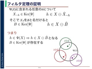 2015
A.Asano,KansaiUniv.
フィルタ定理の証明
そこで X-hをBと名付けると
が存在する
した（図 1）。
X)に含まれる任意の画素hを考えます。Ψは移動不変ですから，
がって，X−h ∈ Ker[Ψ] です。ところで，X ⊖ ˇX−h = {h′ | (X−
h)h′ ⊆ X} は満たされるので，h ∈ X ⊖ ˇX−h です。ここで X−
て，Ker[Ψ] に含まれるある構造要素 B について，h ∈ Ψ(X)
まれるどの画素についても，Ker[Ψ] の中のある構造要素 B を用
うにできることがわかりました。したがって，Ψ(X) ⊆
B∈Ker[
定理は，より一般的には「Math´eron の表現定理」とよばれています。より
に含まれる任意の画素hを考えます。Ψは移動不変ですか
って，X−h ∈ Ker[Ψ] です。ところで，X ⊖ ˇX−h = {h′
⊆ X} は満たされるので，h ∈ X ⊖ ˇX−h です。ここで
，Ker[Ψ] に含まれるある構造要素 B について，h ∈ Ψ
れるどの画素についても，Ker[Ψ] の中のある構造要素 B
にできることがわかりました。したがって，Ψ(X) ⊆
B∈
理は，より一般的には「Math´eron の表現定理」とよばれています。
ですから，h ∈ Ψ(X)ならば0 ∈ Ψ(X−h)
{h′ | (X−h)h′ ⊆ X} であり，h′ = h の
こで X−h を B とおくと，h ∈ X ⊖ ˇB
∈ Ψ(X) ⇒ h ∈ X ⊖ ˇB です。つまり，
素 B を用いて，その画素が X ⊖ ˇB にも
⊆
B∈Ker[Ψ]
X ⊖ ˇB が示されました（図
B∈Ker[Ψ]
移動不変ですから，h ∈ Ψ(X)ならば0 ∈ Ψ(X−h)
⊖ ˇX−h = {h′ | (X−h)h′ ⊆ X} であり，h′ = h の
です。ここで X−h を B とおくと，h ∈ X ⊖ ˇB
いて，h ∈ Ψ(X) ⇒ h ∈ X ⊖ ˇB です。つまり，
る構造要素 B を用いて，その画素が X ⊖ ˇB にも
，Ψ(X) ⊆
B∈Ker[Ψ]
X ⊖ ˇB が示されました（図
よばれています。より一般的な証明は，参考文献を参照し
となる
{x|Bx ⊆ X} と定義されていますから，Bh ⊆ X です。したがっ
，フィルタ Ψ は増加的ですから，包含関係 B ⊆ X−h はフィルタ Ψ
Ψ(B) ならば 0 ∈ Ψ(X−h) となります。さらに，フィルタ Ψ は移
この関係を全体に h だけ移動することによって h ∈ Ψ(X) が得ら
er[Ψ] の要素ですから，確かに 0 ∈ Ψ(B) です。以上から，Ker[Ψ] の
，h ∈ X ⊖ ˇB ⇒ h ∈ Ψ(X) である，つまり，Ker[Ψ] に含まれるどの
る画素はすべて Ψ(X) に含まれることがわかりました。したがっ
ました B ∈ Ker[Ψ]（図??）。
(X)に含まれる任意の画素 hを考えます。Ψは移動不変ですから，
たがって，X−h ∈ Ker[Ψ] です。ところで，X ⊖ ˇX−h = {h′ | (X−
−h)h′ ⊆ X} は満たされるので，h ∈ X ⊖ ˇX−h です。ここで X−
Ψ(X)に含まれる任意のhについて
つまり
Ker[Ψ] の要素ですから，確かに 0 ∈ Ψ(B) です。以上から，K
て，h ∈ X ⊖ ˇB ⇒ h ∈ Ψ(X) である，つまり，Ker[Ψ] に含まれ
れる画素はすべて Ψ(X) に含まれることがわかりました。し
れました B ∈ Ker[Ψ]（図??）。
，Ψ(X)に含まれる任意の画素 hを考えます。Ψは移動不変で
したがって，X−h ∈ Ker[Ψ] です。ところで，X ⊖ ˇX−h = {
X−h)h′ ⊆ X} は満たされるので，h ∈ X ⊖ ˇX−h です。ここ
がって，Ker[Ψ] に含まれるある構造要素 B について，h ∈
に含まれるどの画素についても，Ker[Ψ] の中のある構造要素
るようにできることがわかりました。したがって，Ψ(X) ⊆
Ψ(X)
h
X⊖B̌
h
X⊖B̌
h
X⊖B̌
 