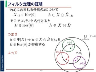 2015
A.Asano,KansaiUniv.
フィルタ定理の証明
そこで X-hをBと名付けると
が存在する
した（図 1）。
X)に含まれる任意の画素hを考えます。Ψは移動不変ですから，
がって，X−h ∈ Ker[Ψ] です。ところで，X ⊖ ˇX−h = {h′ | (X−
h)h′ ⊆ X} は満たされるので，h ∈ X ⊖ ˇX−h です。ここで X−
て，Ker[Ψ] に含まれるある構造要素 B について，h ∈ Ψ(X)
まれるどの画素についても，Ker[Ψ] の中のある構造要素 B を用
うにできることがわかりました。したがって，Ψ(X) ⊆
B∈Ker[
定理は，より一般的には「Math´eron の表現定理」とよばれています。より
に含まれる任意の画素hを考えます。Ψは移動不変ですか
って，X−h ∈ Ker[Ψ] です。ところで，X ⊖ ˇX−h = {h′
⊆ X} は満たされるので，h ∈ X ⊖ ˇX−h です。ここで
，Ker[Ψ] に含まれるある構造要素 B について，h ∈ Ψ
れるどの画素についても，Ker[Ψ] の中のある構造要素 B
にできることがわかりました。したがって，Ψ(X) ⊆
B∈
理は，より一般的には「Math´eron の表現定理」とよばれています。
ですから，h ∈ Ψ(X)ならば0 ∈ Ψ(X−h)
{h′ | (X−h)h′ ⊆ X} であり，h′ = h の
こで X−h を B とおくと，h ∈ X ⊖ ˇB
∈ Ψ(X) ⇒ h ∈ X ⊖ ˇB です。つまり，
素 B を用いて，その画素が X ⊖ ˇB にも
⊆
B∈Ker[Ψ]
X ⊖ ˇB が示されました（図
B∈Ker[Ψ]
移動不変ですから，h ∈ Ψ(X)ならば0 ∈ Ψ(X−h)
⊖ ˇX−h = {h′ | (X−h)h′ ⊆ X} であり，h′ = h の
です。ここで X−h を B とおくと，h ∈ X ⊖ ˇB
いて，h ∈ Ψ(X) ⇒ h ∈ X ⊖ ˇB です。つまり，
る構造要素 B を用いて，その画素が X ⊖ ˇB にも
，Ψ(X) ⊆
B∈Ker[Ψ]
X ⊖ ˇB が示されました（図
よばれています。より一般的な証明は，参考文献を参照し
となる
{x|Bx ⊆ X} と定義されていますから，Bh ⊆ X です。したがっ
，フィルタ Ψ は増加的ですから，包含関係 B ⊆ X−h はフィルタ Ψ
Ψ(B) ならば 0 ∈ Ψ(X−h) となります。さらに，フィルタ Ψ は移
この関係を全体に h だけ移動することによって h ∈ Ψ(X) が得ら
er[Ψ] の要素ですから，確かに 0 ∈ Ψ(B) です。以上から，Ker[Ψ] の
，h ∈ X ⊖ ˇB ⇒ h ∈ Ψ(X) である，つまり，Ker[Ψ] に含まれるどの
る画素はすべて Ψ(X) に含まれることがわかりました。したがっ
ました B ∈ Ker[Ψ]（図??）。
(X)に含まれる任意の画素 hを考えます。Ψは移動不変ですから，
たがって，X−h ∈ Ker[Ψ] です。ところで，X ⊖ ˇX−h = {h′ | (X−
−h)h′ ⊆ X} は満たされるので，h ∈ X ⊖ ˇX−h です。ここで X−
Ψ(X)に含まれる任意のhについて
つまり
Ker[Ψ] の要素ですから，確かに 0 ∈ Ψ(B) です。以上から，K
て，h ∈ X ⊖ ˇB ⇒ h ∈ Ψ(X) である，つまり，Ker[Ψ] に含まれ
れる画素はすべて Ψ(X) に含まれることがわかりました。し
れました B ∈ Ker[Ψ]（図??）。
，Ψ(X)に含まれる任意の画素 hを考えます。Ψは移動不変で
したがって，X−h ∈ Ker[Ψ] です。ところで，X ⊖ ˇX−h = {
X−h)h′ ⊆ X} は満たされるので，h ∈ X ⊖ ˇX−h です。ここ
がって，Ker[Ψ] に含まれるある構造要素 B について，h ∈
に含まれるどの画素についても，Ker[Ψ] の中のある構造要素
るようにできることがわかりました。したがって，Ψ(X) ⊆
Ψ(X)
h
X⊖B̌
h
X⊖B̌
h
X⊖B̌
よって
B は Ker[Ψ] の要素ですから，確かに 0 ∈ Ψ(B) です。以上から，Ker[Ψ] の要素であ
について，h ∈ X ⊖ ˇB ⇒ h ∈ Ψ(X) である，つまり，Ker[Ψ] に含まれるどの構造要素 B
に含まれる画素はすべて Ψ(X) に含まれることがわかりました。したがって，Ψ(X
が示されました（図 1）。
逆に，Ψ(X)に含まれる任意の画素 hを考えます。Ψは移動不変ですから，h ∈ Ψ(X)
です。したがって，X−h ∈ Ker[Ψ] です。ところで，X ⊖ ˇX−h = {h′ | (X−h)h′ ⊆ X
とき {(X−h)h′ ⊆ X} は満たされるので，h ∈ X ⊖ ˇX−h です。ここで X−h を B とお
です。
したがって，Ker[Ψ] に含まれるある構造要素 B について，h ∈ Ψ(X) ⇒ h ∈ X
Ψ(X) に含まれるどの画素についても，Ker[Ψ] の中のある構造要素 B を用いて，その
含まれるようにできることがわかりました。したがって，Ψ(X) ⊆
B∈Ker[Ψ]
X ⊖ ˇB
2）。
2
フィルタ定理は，より一般的には「Math´eron の表現定理」とよばれています。より一般的な証明
てください。
浅野 晃／画像情報処理（2013 年度春学期） 第１２回 (2013. 6. 26) http://racco.mi
 