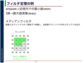 2015
A.Asano,KansaiUniv.
フィルタ定理の例
erosion→近傍内での最小値(min)
OR→最大値演算(max)
メディアンフィルタ
画像上をウィンドウが１画素ずつ移動し，各画素でウィンドウ内のメディアンを出力
10 15 10 20 10
10 30 50 20 10
10 10 20 10 10
10 20 10 10 10
10 10 10 10 10
ウィンドウ
[n/2 + 1]画素の
サブウィンドウ
 