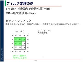 2015
A.Asano,KansaiUniv.
フィルタ定理の例
erosion→近傍内での最小値(min)
OR→最大値演算(max)
メディアンフィルタ
画像上をウィンドウが１画素ずつ移動し，各画素でウィンドウ内のメディアンを出力
10 15 10 20 10
10 30 50 20 10
10 10 20 10 10
10 20 10 10 10
10 10 10 10 10
ウィンドウ サブウィンドウ
内の画素値
[n/2 + 1]画素の
サブウィンドウ
 