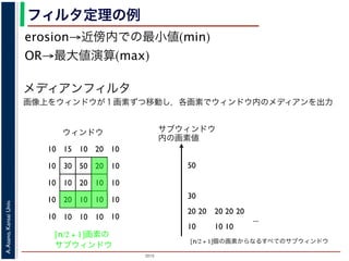 2015
A.Asano,KansaiUniv.
フィルタ定理の例
erosion→近傍内での最小値(min)
OR→最大値演算(max)
メディアンフィルタ
画像上をウィンドウが１画素ずつ移動し，各画素でウィンドウ内のメディアンを出力
10 15 10 20 10
10 30 50 20 10
10 10 20 10 10
10 20 10 10 10
10 10 10 10 10
ウィンドウ サブウィンドウ
内の画素値
10
20
30
50
20
10 10
20 2020
...
[n/2 + 1]個の画素からなるすべてのサブウィンドウ
[n/2 + 1]画素の
サブウィンドウ
 