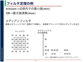 2015
A.Asano,KansaiUniv.
フィルタ定理の例
erosion→近傍内での最小値(min)
OR→最大値演算(max)
メディアンフィルタ
画像上をウィンドウが１画素ずつ移動し，各画素でウィンドウ内のメディアンを出力
10 15 10 20 10
10 30 50 20 10
10 10 20 10 10
10 20 10 10 10
10 10 10 10 10
ウィンドウ サブウィンドウ
内の画素値
10
20
30
50
20
10
20
10 10
20
10 10
20 2020
...
[n/2 + 1]個の画素からなるすべてのサブウィンドウ
 