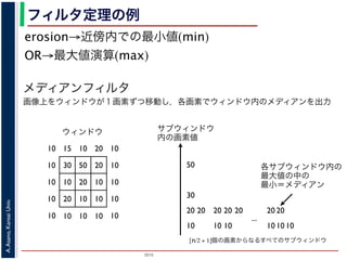 2015
A.Asano,KansaiUniv.
フィルタ定理の例
erosion→近傍内での最小値(min)
OR→最大値演算(max)
メディアンフィルタ
画像上をウィンドウが１画素ずつ移動し，各画素でウィンドウ内のメディアンを出力
10 15 10 20 10
10 30 50 20 10
10 10 20 10 10
10 20 10 10 10
10 10 10 10 10
ウィンドウ サブウィンドウ
内の画素値
10
20
30
50
20
10
20
10 10
20
10 10
20 2020
...
[n/2 + 1]個の画素からなるすべてのサブウィンドウ
各サブウィンドウ内の
最大値の中の
最小＝メディアン
 