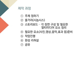 제작 과정
① 주제 정하기
② 줄거리(시놉시스)
③ 스토리보드 – 각 장면 구성 및 필요한
멀티미디어 요소 정리
④ 필요한 요소(사진,영상,음악,효과 등)준비
⑤ 작업진행
⑥ 완성 리허설
⑦ 공유
 