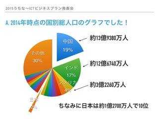 2015ʡICTӥͥץk
A. 2014rιet˿ڤΥդǤ

30%
ձ
2%
ꥫ
4%

17%
й?
19%
s13|9380
s3|2260
s12|6740
ʤߤձϼs1|2700ˤ10λ
 