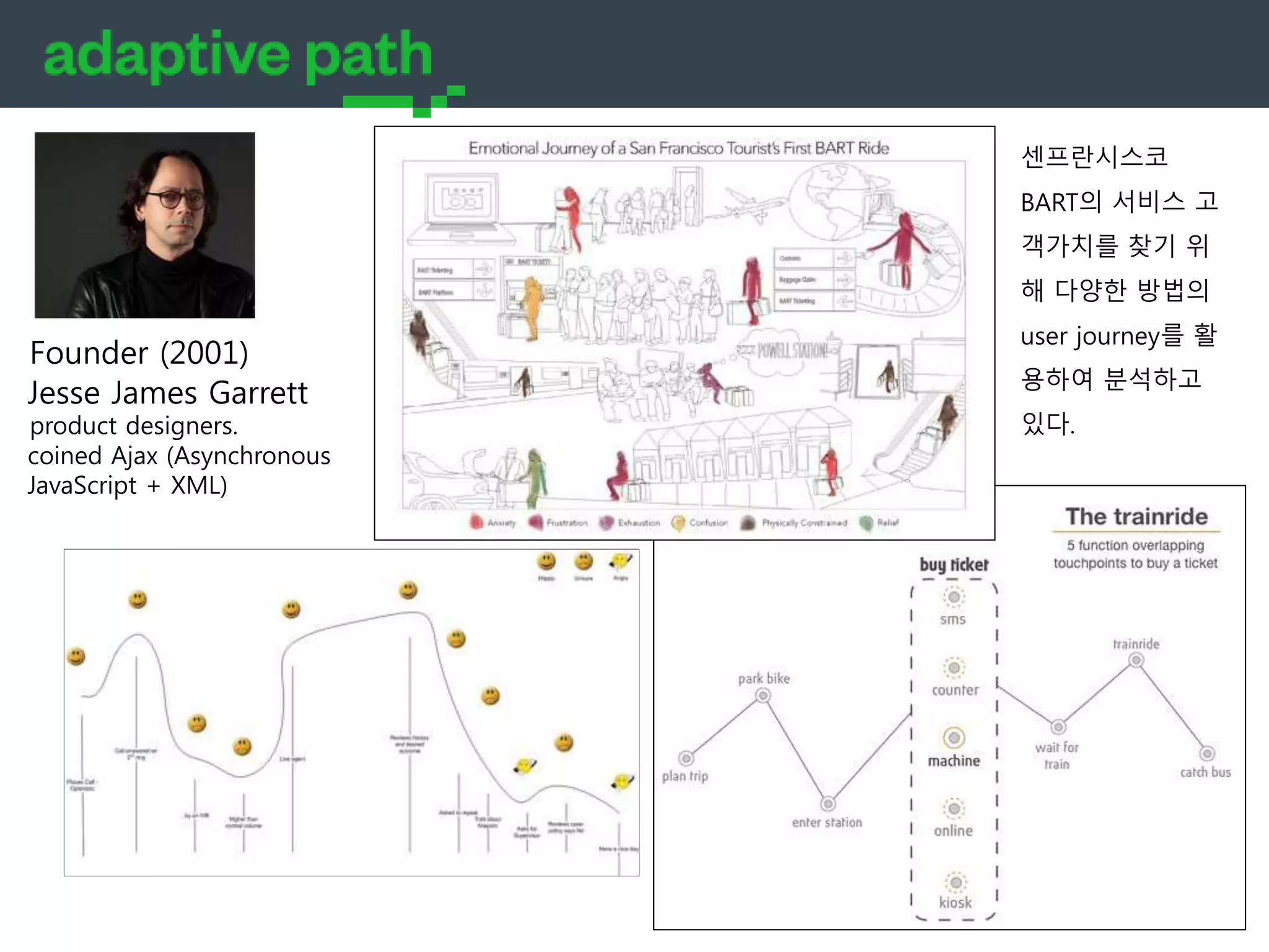 Jesse James Garrett
Founder (2001)
product designers.
coined Ajax (Asynchronous
JavaScript + XML)
센프란시스코
BART의 서비스 고
객가치를 찾기 위
해 다양한 방법의
user journey를 활
용하여 분석하고
있다.
 