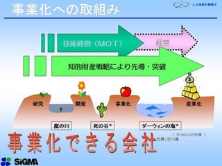人と技術の無限大
事業化への取組み
 