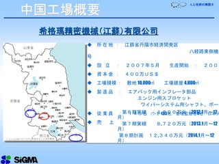人と技術の無限大
希格瑪精密機械（江蘇）有限公司
◆ 所 在 地 ： 江蘇省丹陽市経済開発区
八経路東側機械
号
◆ 設 立 ： ２００７年５月 生産開始 ： ２００８
◆ 資 本 金 ： ４００万ＵＳ＄
◆ 工場規模 ： 敷地 10,000㎡ 工場建屋 4,800㎡
◆ 製 造 品 ： エアバック用インフレータ部品
エンジン用スプロケット
ワイパーシステム用シャフト、ボール
◆ 従 業 員 ： １４０名 （ﾜｰｶｰ133名，管理監督者4名，日本人
◆ 売 上 ：
第６期実績 ４,２００万元（2012.1月～12
月）
第７期実績 ８,７２０万元（2013.1月～12
月）
第８期計画 １２,３４０万元（2014.1月～12
月）
中国工場概要
 
