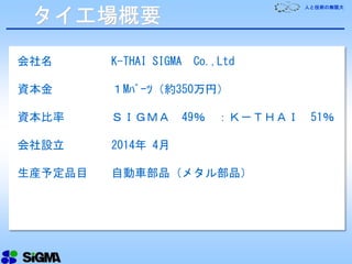 人と技術の無限大
会社名 K-THAI SIGMA Co.,Ltd
資本金 １Mﾊﾞｰﾂ（約350万円）
資本比率 ＳＩＧＭＡ 49％ ：Ｋ－ＴＨＡＩ 51％
会社設立 2014年 4月
生産予定品目 自動車部品（メタル部品）
タイ工場概要
 