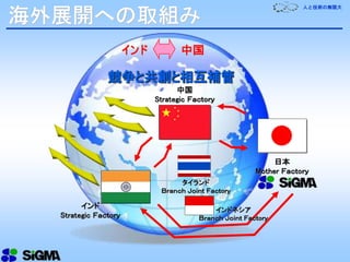 人と技術の無限大
海外展開への取組み
インド 中国
タイランド
Ｂｒａｎｃｈ Ｊｏｉｎｔ Ｆａｃｔoｒｙ
インド
Strategic Ｆａｃｔoｒｙ
日本
Mother Ｆａｃｔoｒｙ
中国
Strategic Ｆａｃｔoｒｙ
競争と共創と相互補管
インドネシア
Ｂｒａｎｃｈ Ｊｏｉｎｔ Ｆａｃｔoｒｙ
 