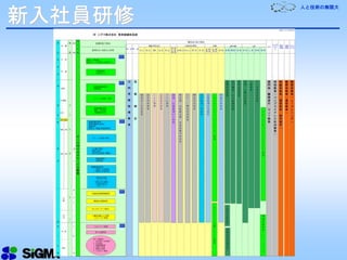 人と技術の無限大
新入社員研修
 