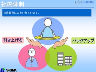 人と技術の無限大
社内体制
社員教育に力をいれています。
 