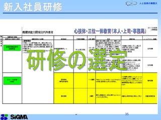人と技術の無限大
35
新入社員研修
 