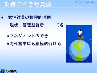 人と技術の無限大
期待すべき社員像
● 女性社員の積極的活用
現状 管理監督者 3名
●マネジメントのでき
●海外営業にも積極的行ける
 